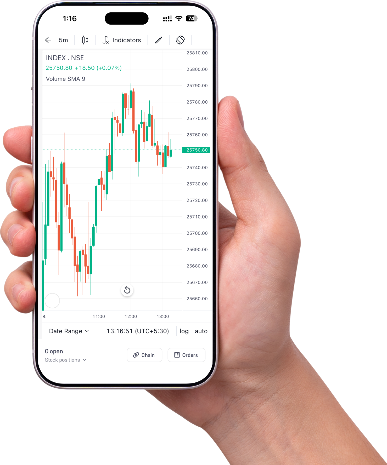 Religare Dynami Trading App