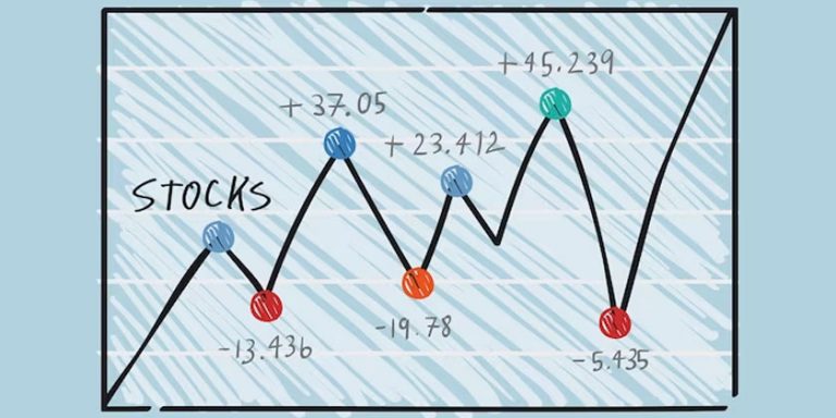 Tick size what is tick size religare broking