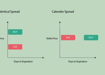 What is Spread Trading?
