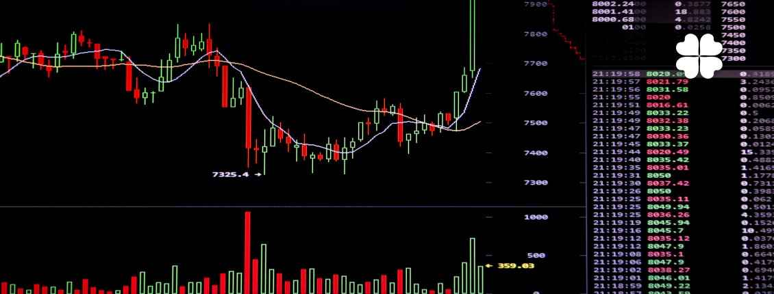Best Strategies for Day Trading Nifty Using TradingView Indicators