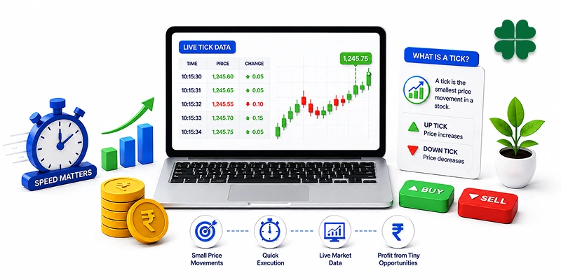 What is Tick Trading in the Stock Market?