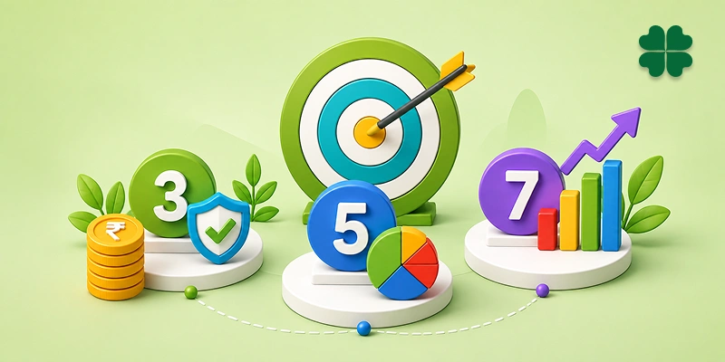 How the 3-5-7 Trading Rule Helps Traders Manage Risk Effectively?