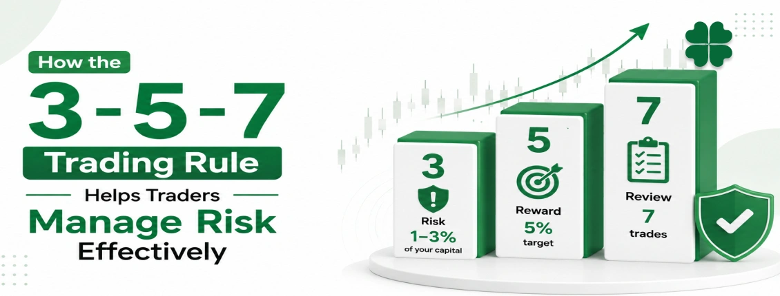 How the 3-5-7 Trading Rule Helps Traders Manage Risk Effectively?