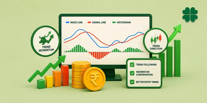 What is MACD Indicator in Stock Market? Formula, Signals, and How to Use It
