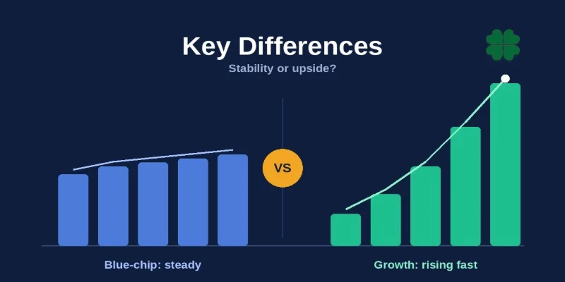 Blue-Chip vs Growth Stocks: Balancing Stability and Upside in your Portfolio