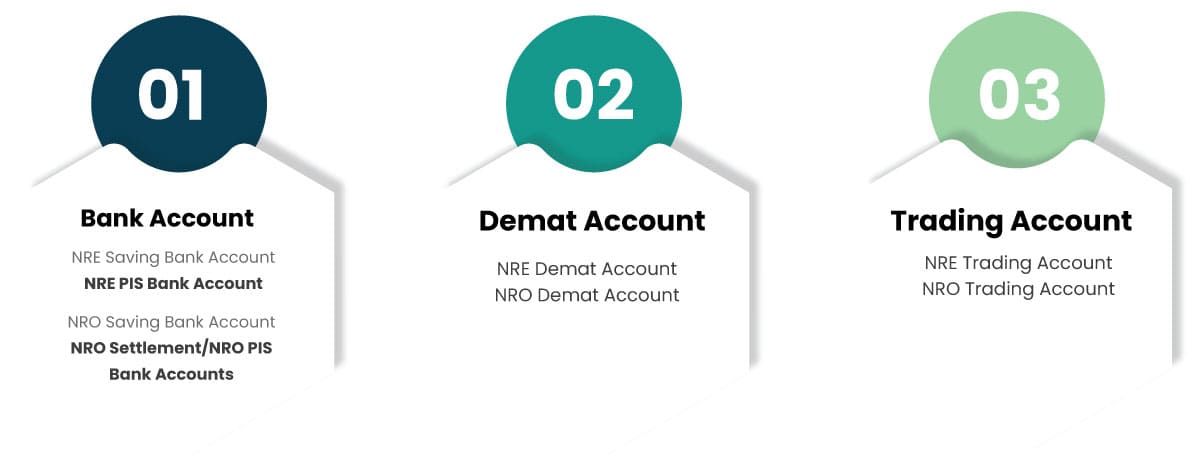 nre-nro-bank-ac