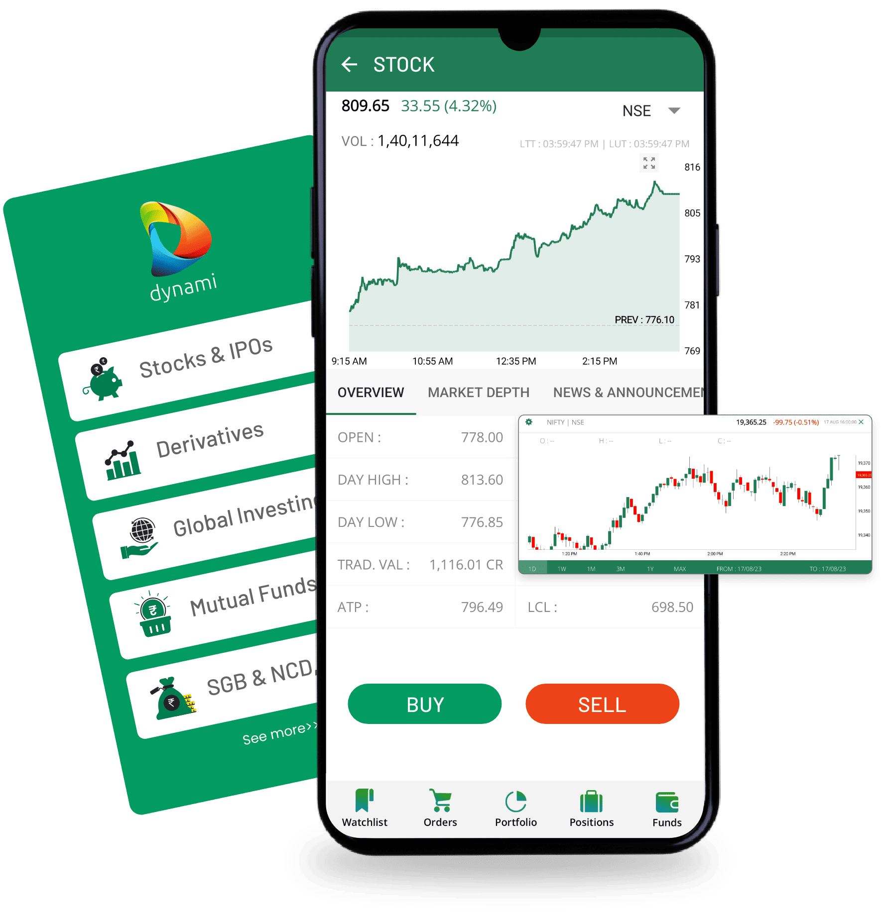 religare dynami app feature